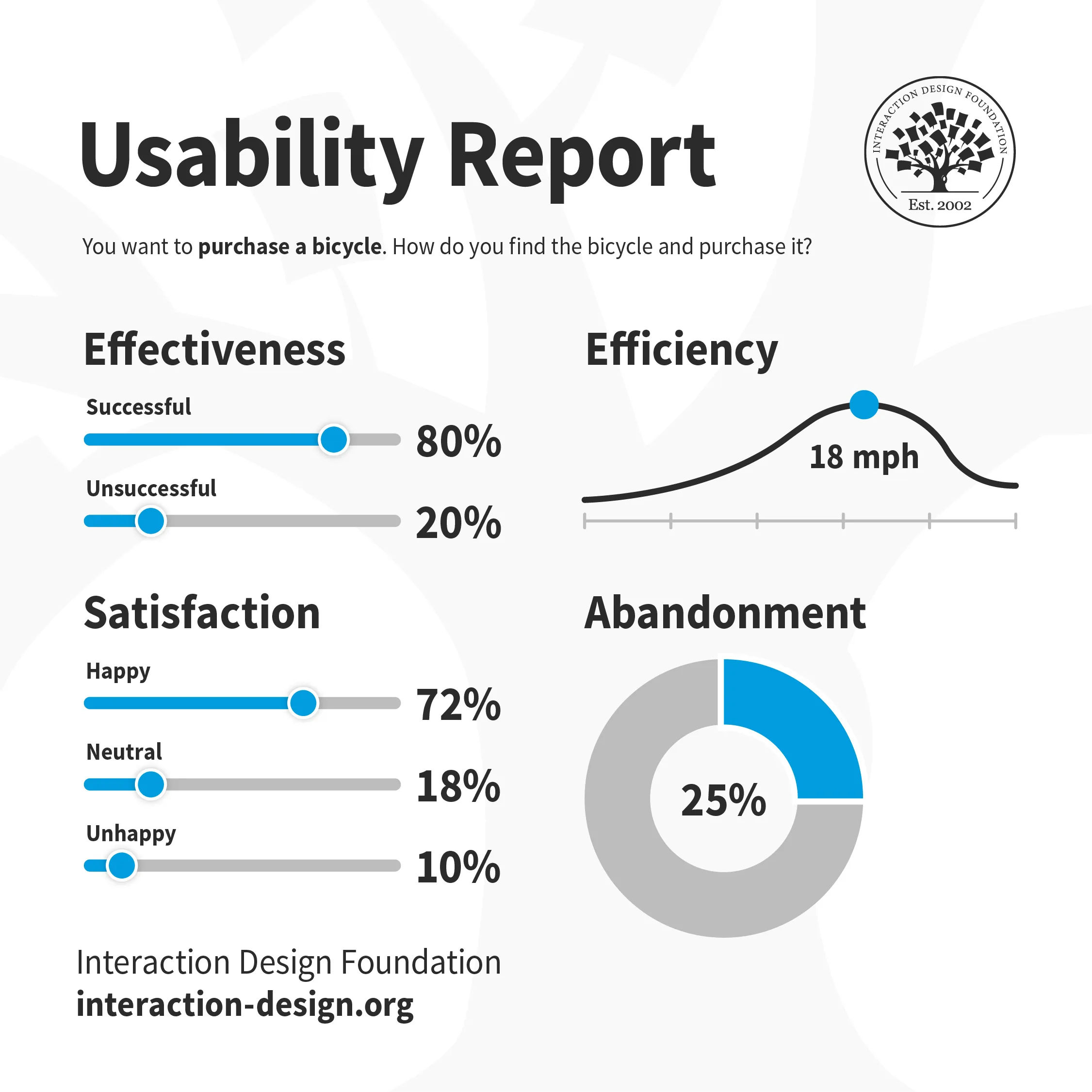 Image showing a usability report.
